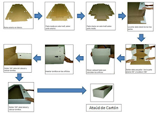 como hacer ataud de carton como hacer ataud de carton